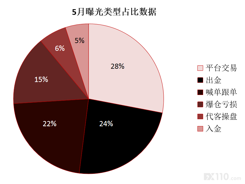 【利剑高悬】2020年第2季度曝光654起，假冒平台泛滥成灾！