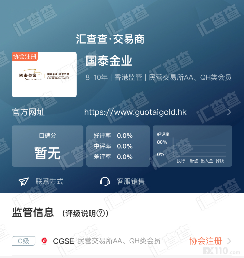 【汇查查】又是无法出金,国泰金业露出獠牙!