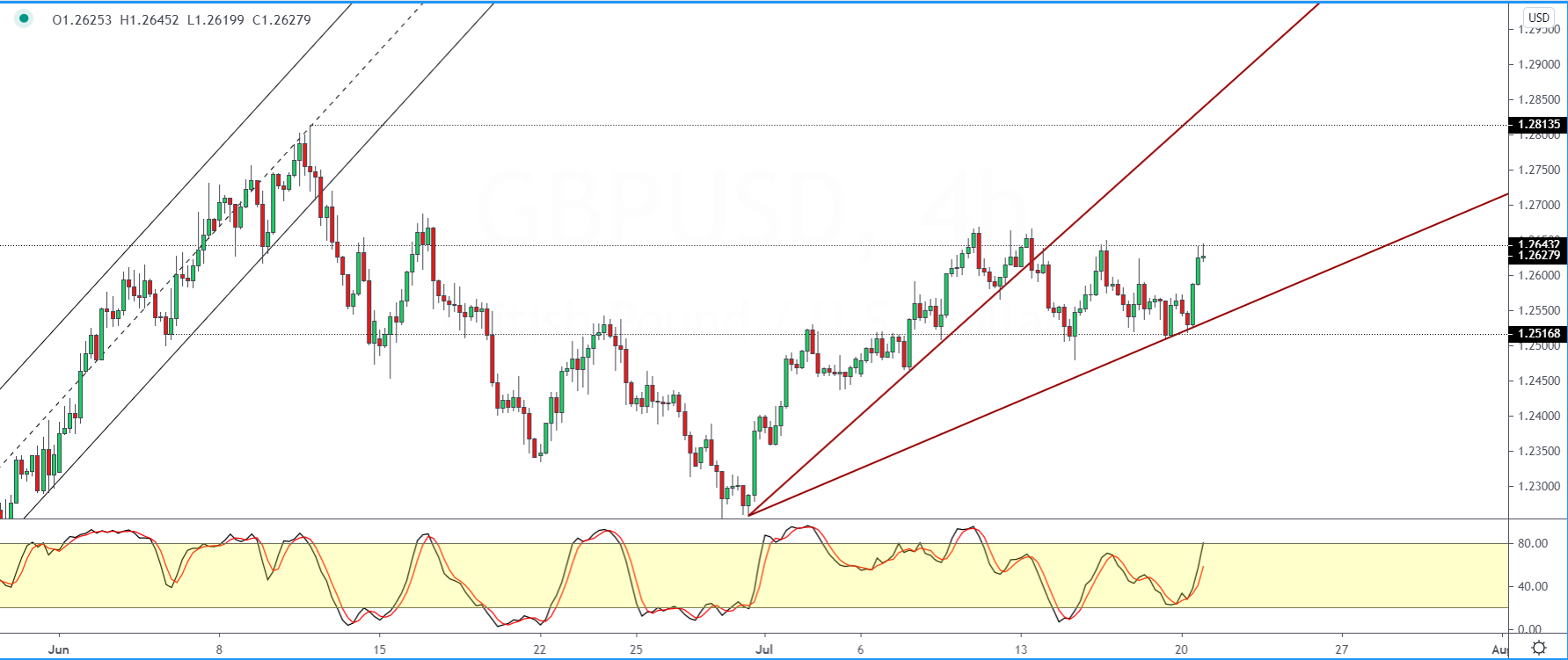 GBPUSD-2107.png
