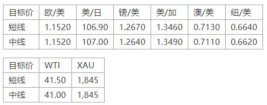 晚间专题技术报10.jpg