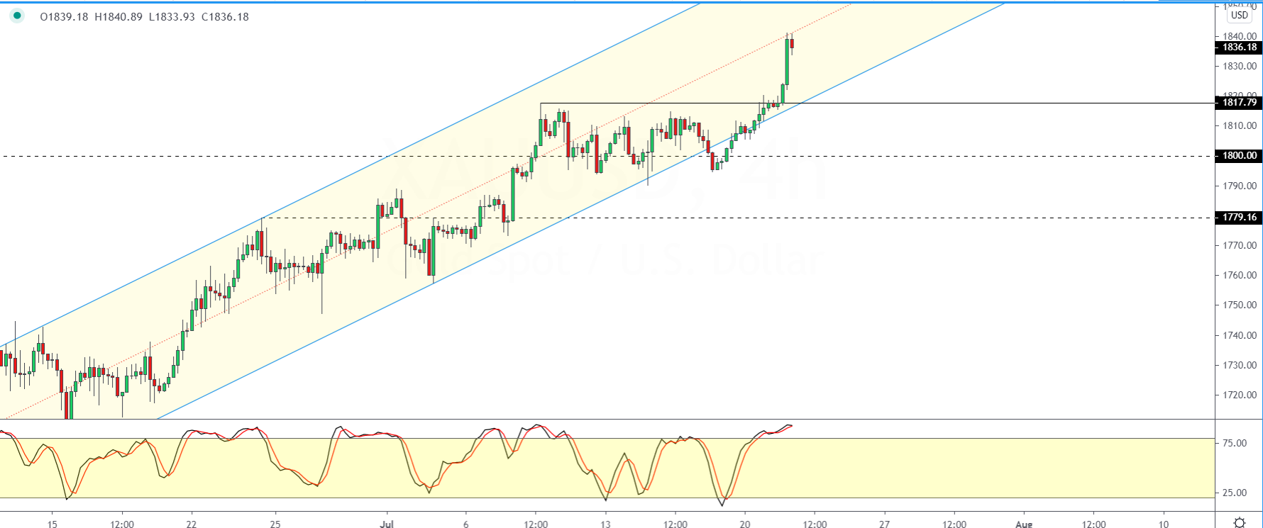 XAUUSD-2207.png