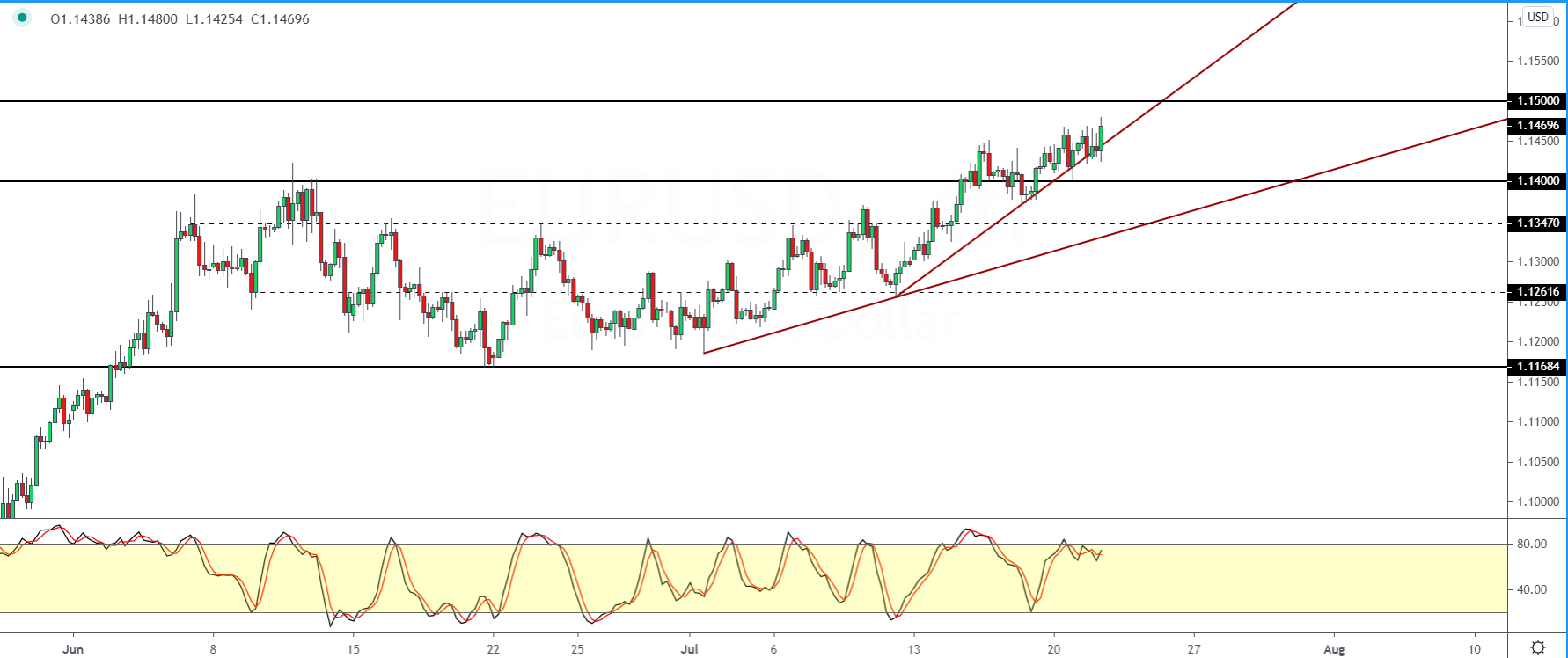 EURUSD-2207.png
