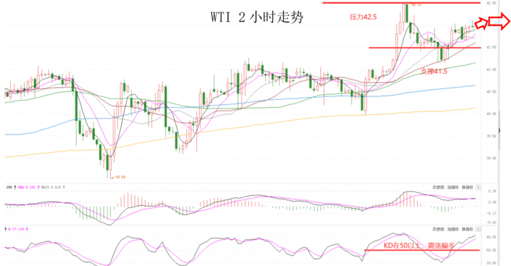 晚间专题技术报告08.png