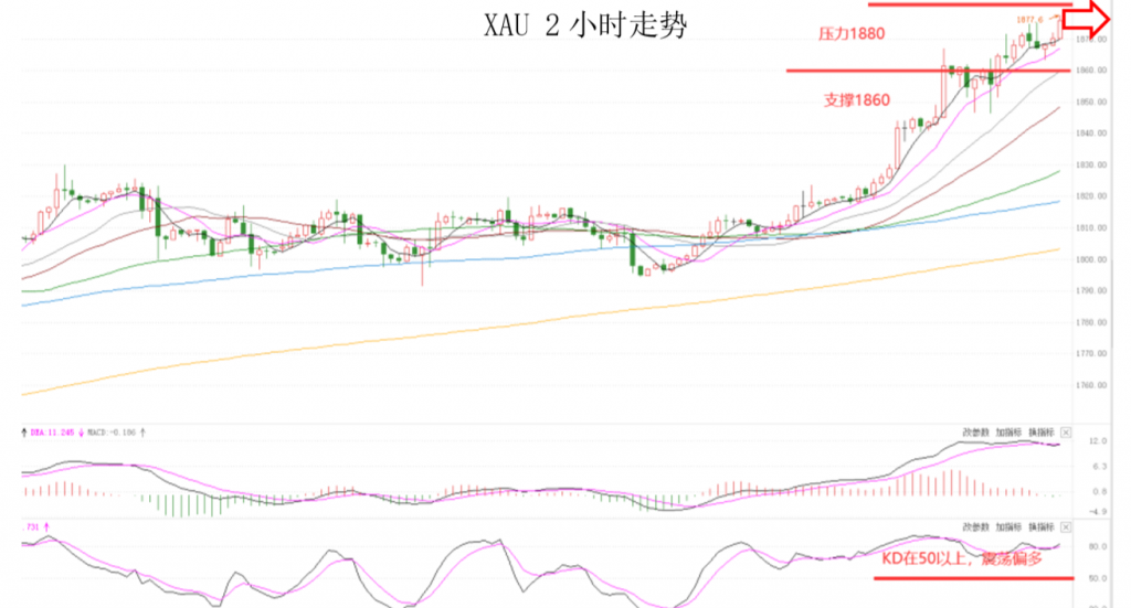 晚间专题技术报告07.png