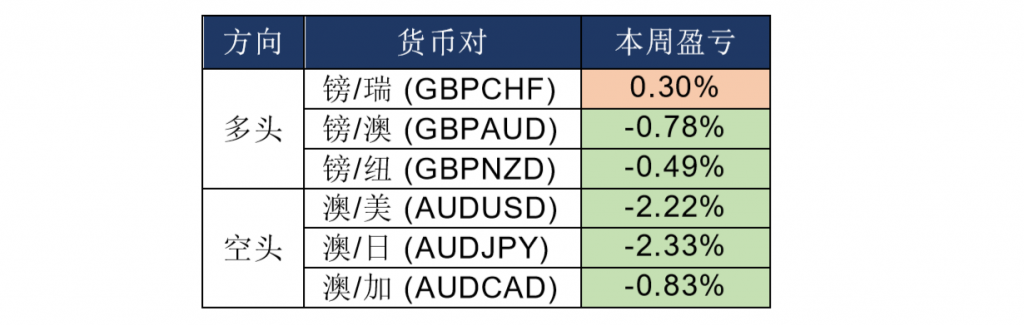 晚间专题技术报告05.png