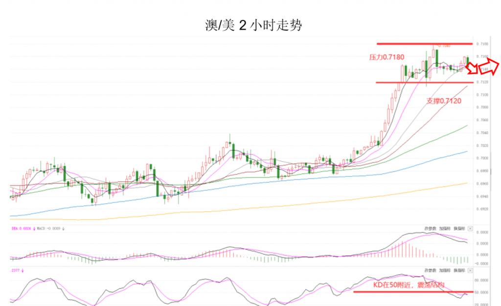 晚间专题技术报告04.png