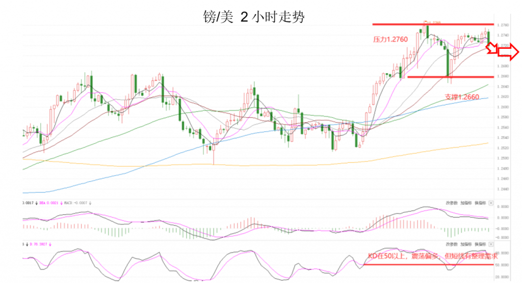 晚间专题技术报告03.png