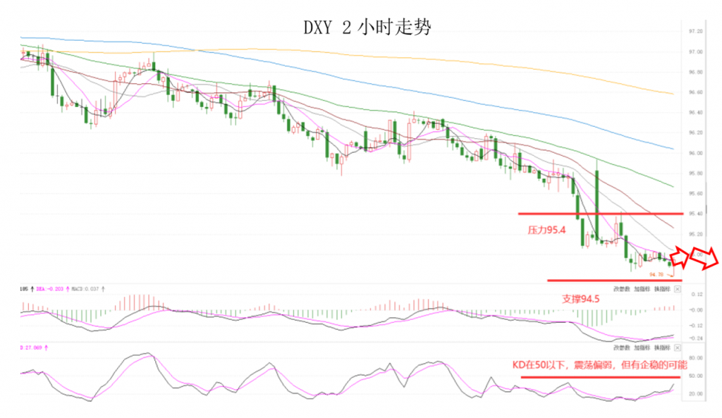 晚间专题技术报告02.png