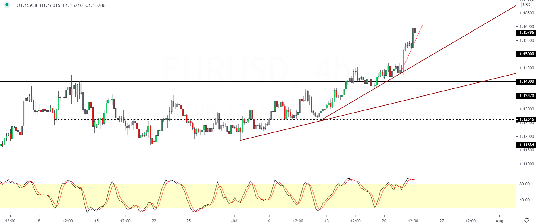 EURUSD-2307.png