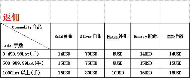 返佣.png