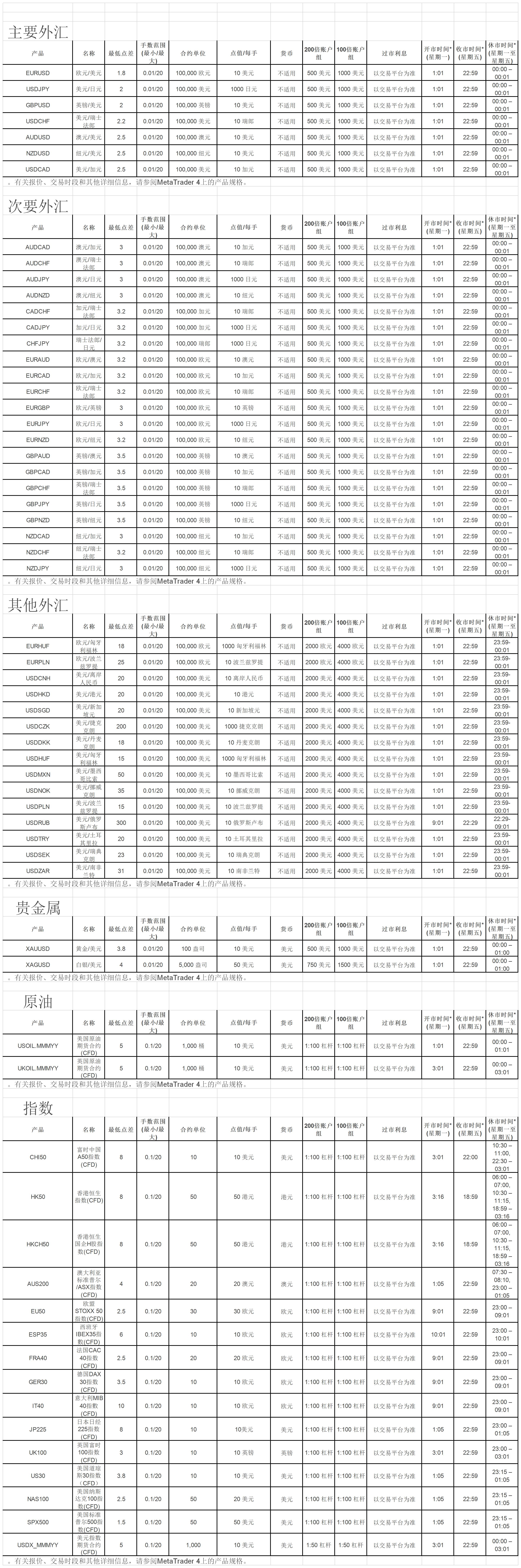 ATFX产品细则(1).jpg