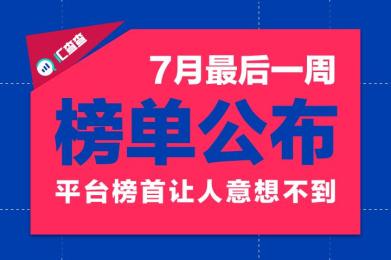 【汇查查】7月最后一周榜单公布,平台榜首让人意想不到 【汇查查】7月最后一周榜单公布,平台榜首让人意想不到