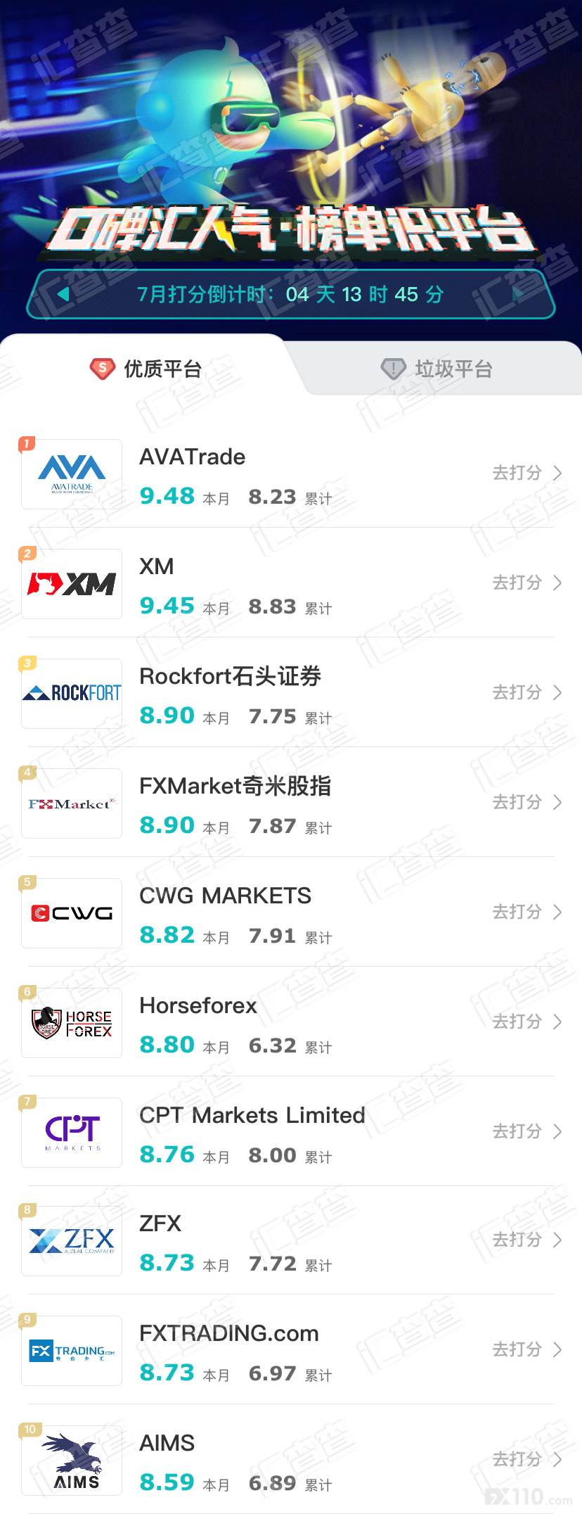 【汇查查】7月最后一周榜单公布，平台榜首让人意想不到