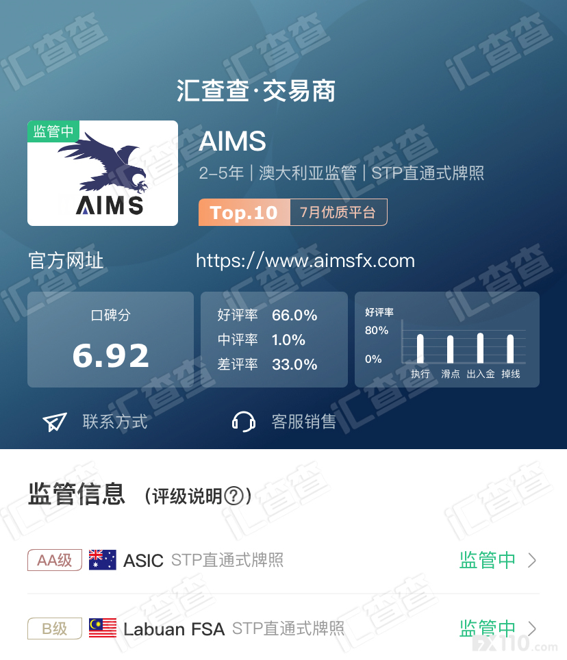 【汇查查】7月最后一周榜单公布，平台榜首让人意想不到