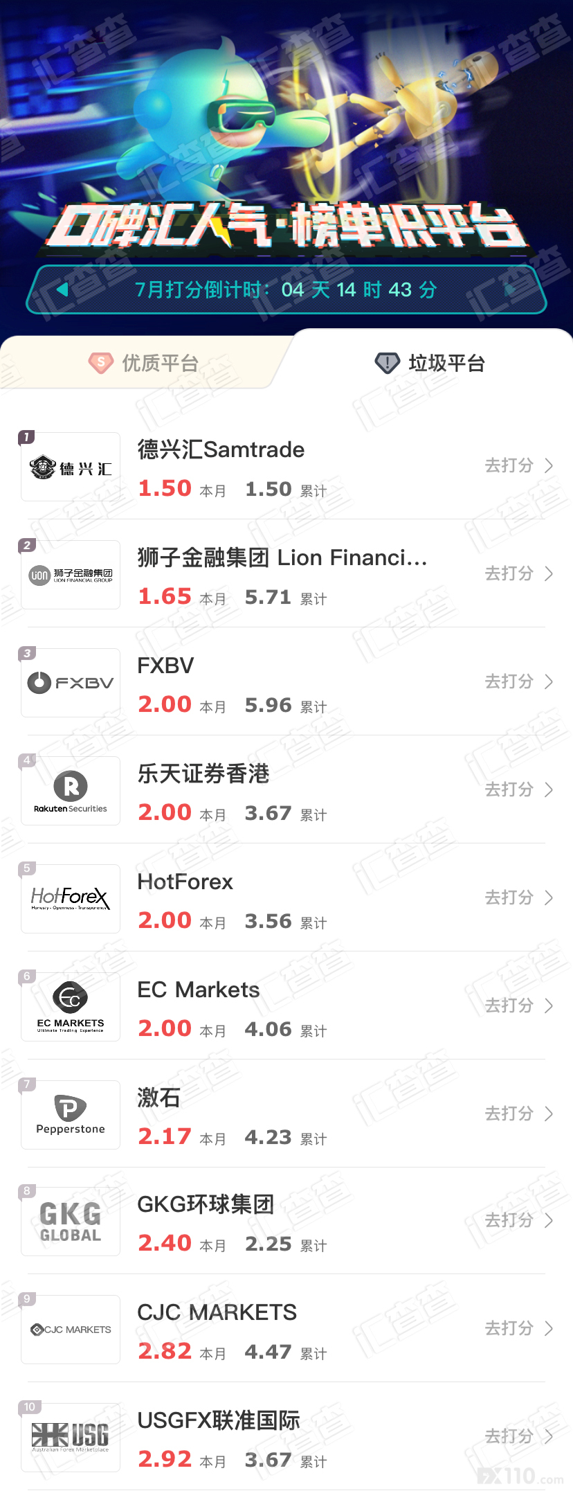 【汇查查】7月最后一周榜单公布，平台榜首让人意想不到