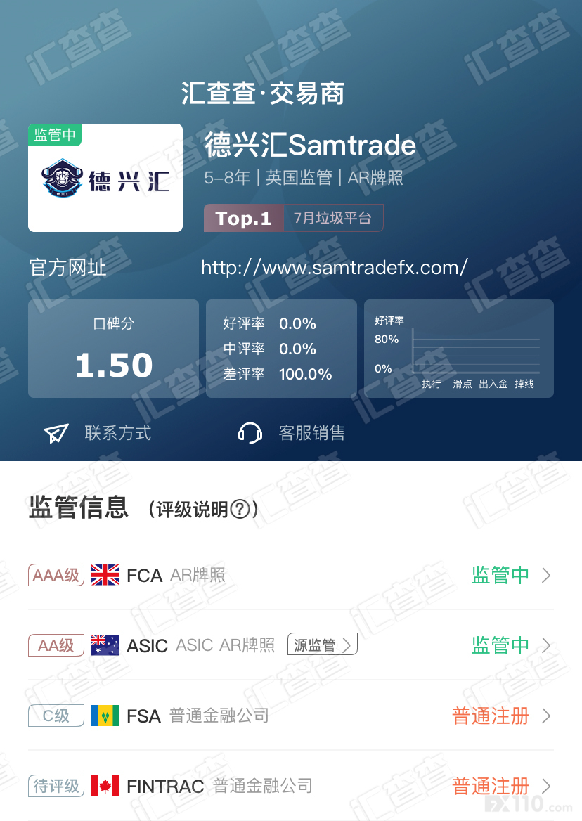 【汇查查】7月最后一周榜单公布，平台榜首让人意想不到