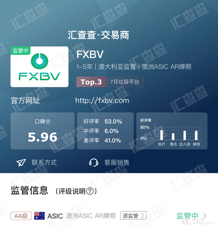 【汇查查】7月最后一周榜单公布，平台榜首让人意想不到
