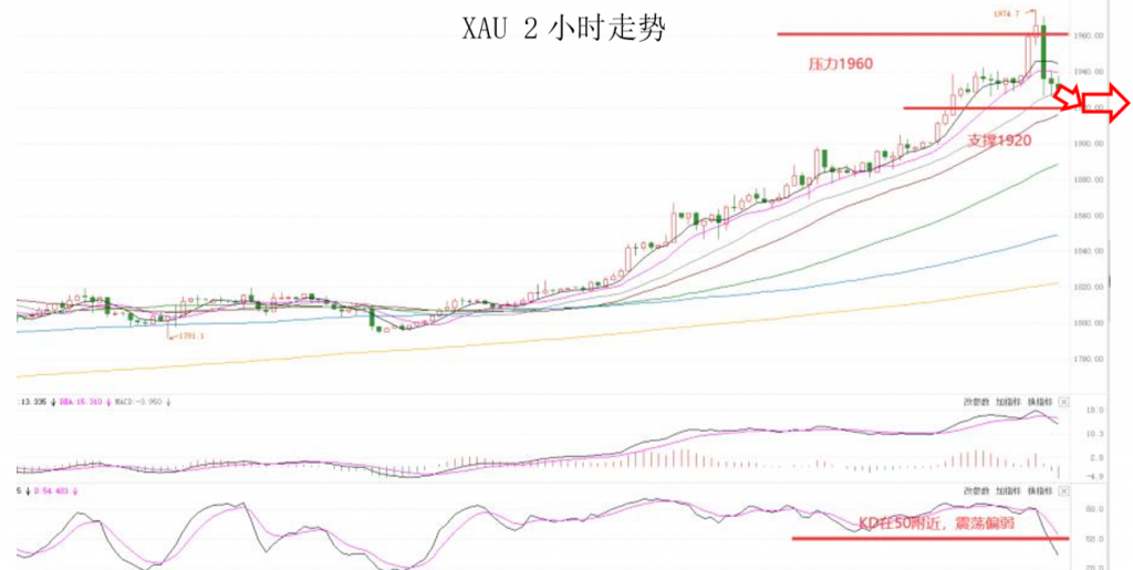 晚间专题技术07.png