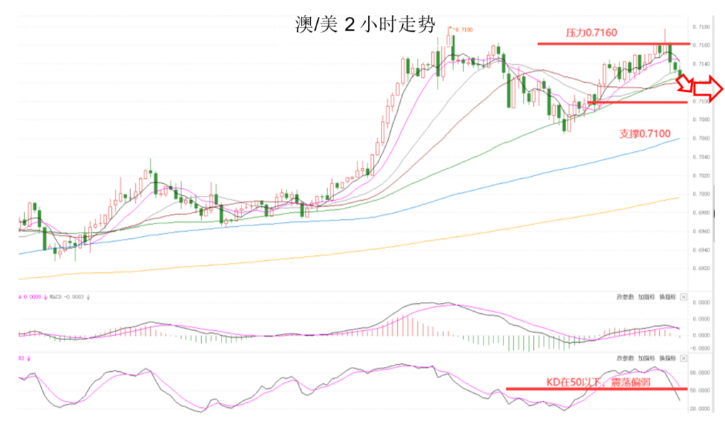 晚间专题技术04.png