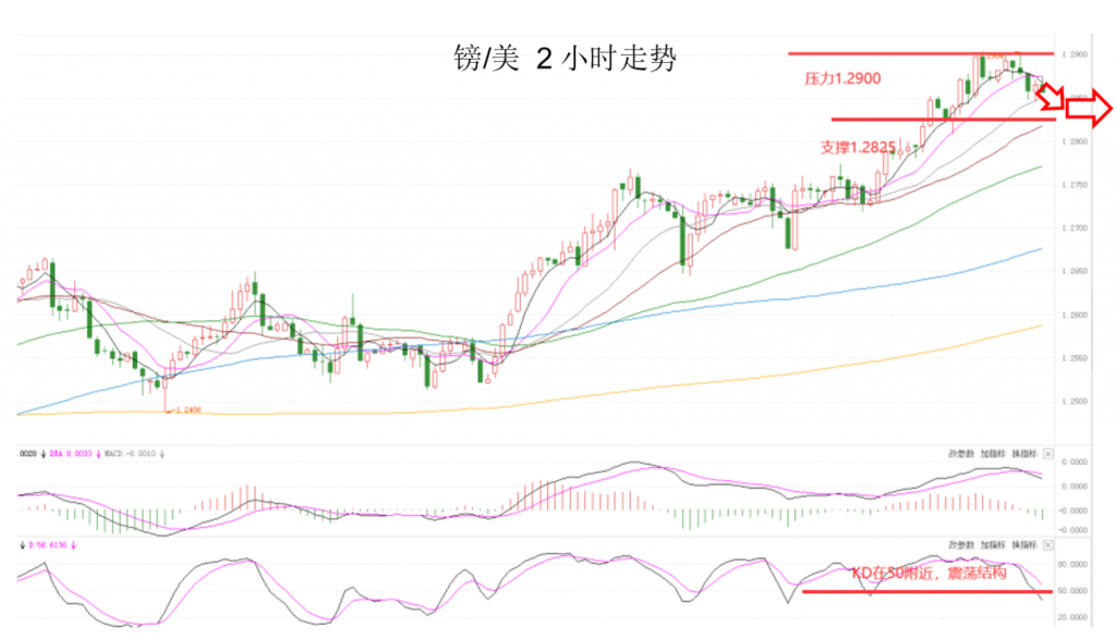 晚间专题技术03.png