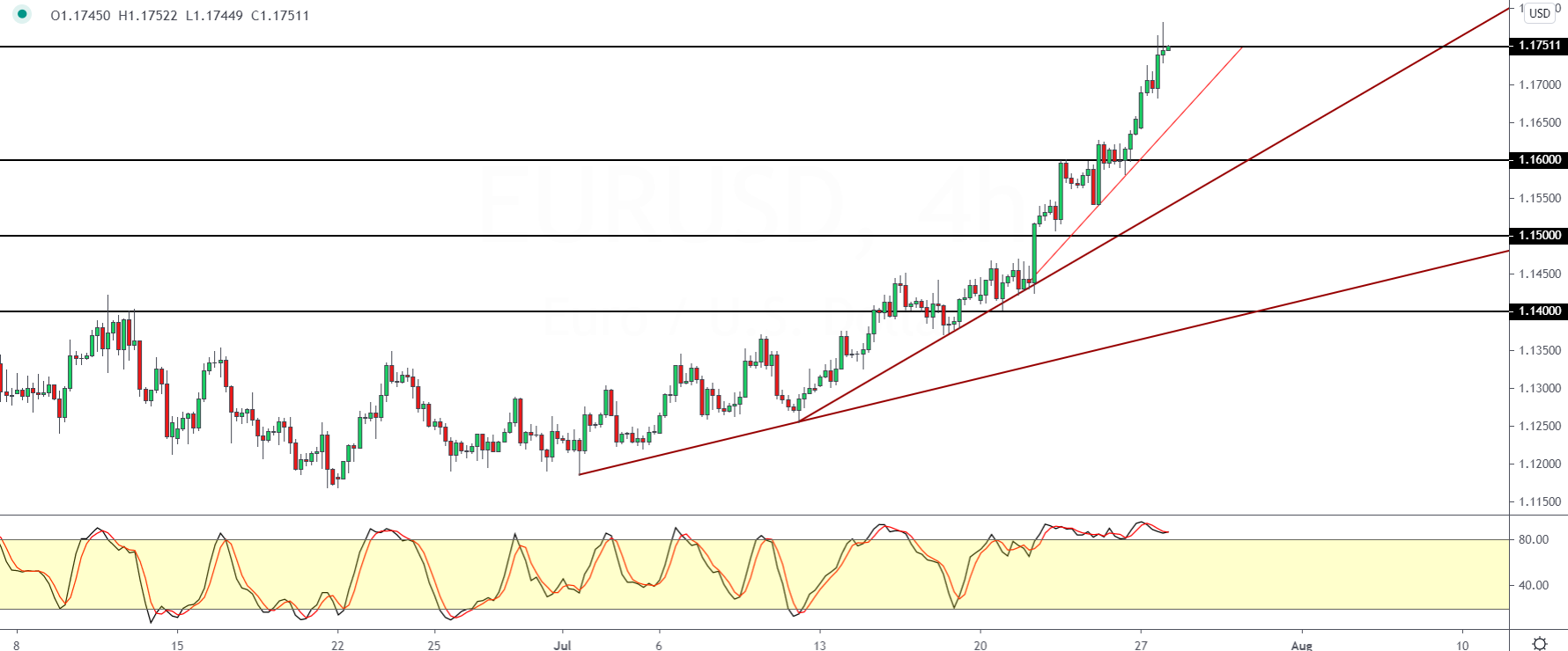 EURUSD-2807.png