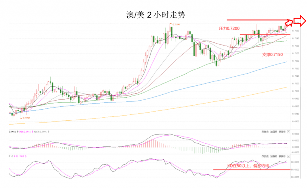 晚间专题技术04.png
