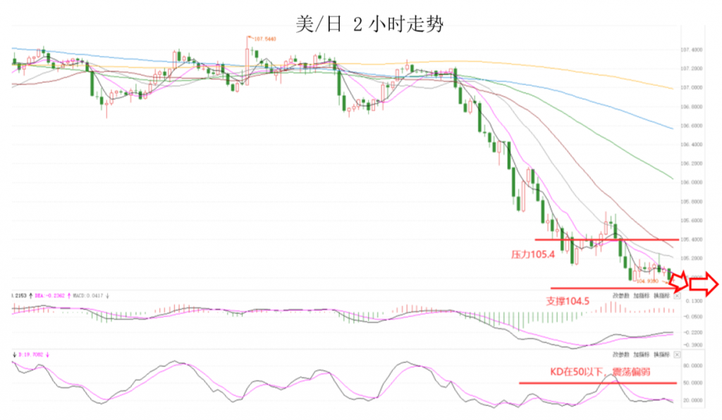晚间专题技术02.png