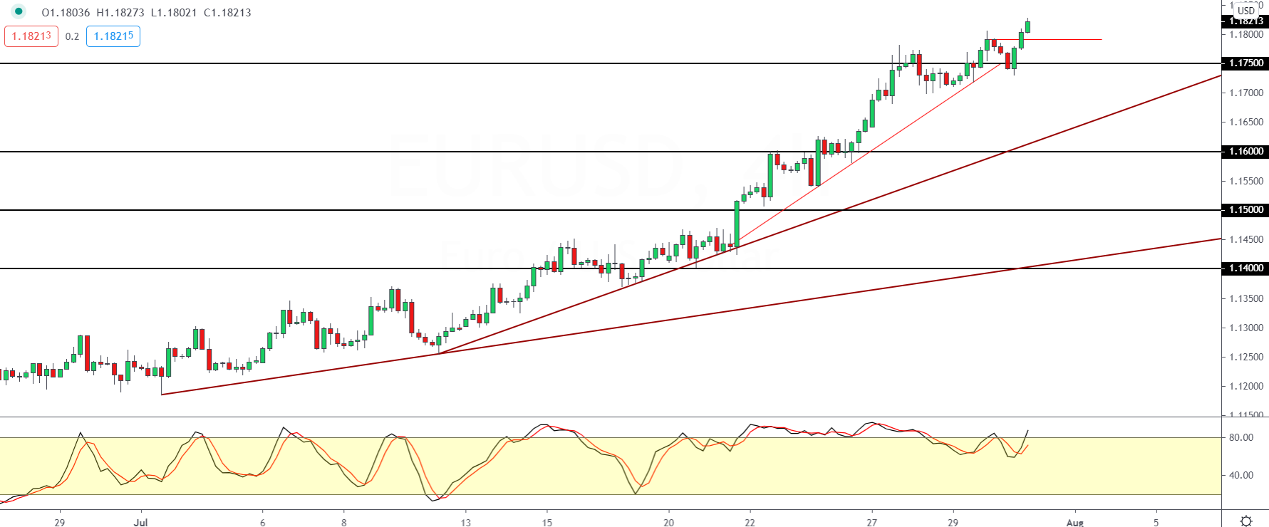 EURUSD-3107.png