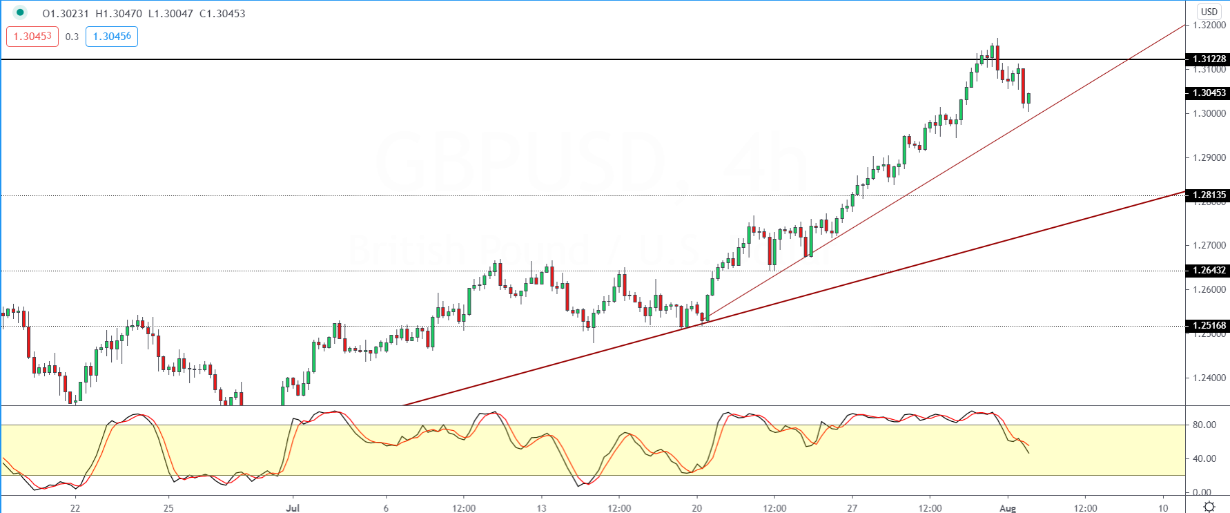 GBPUSD-0408.png
