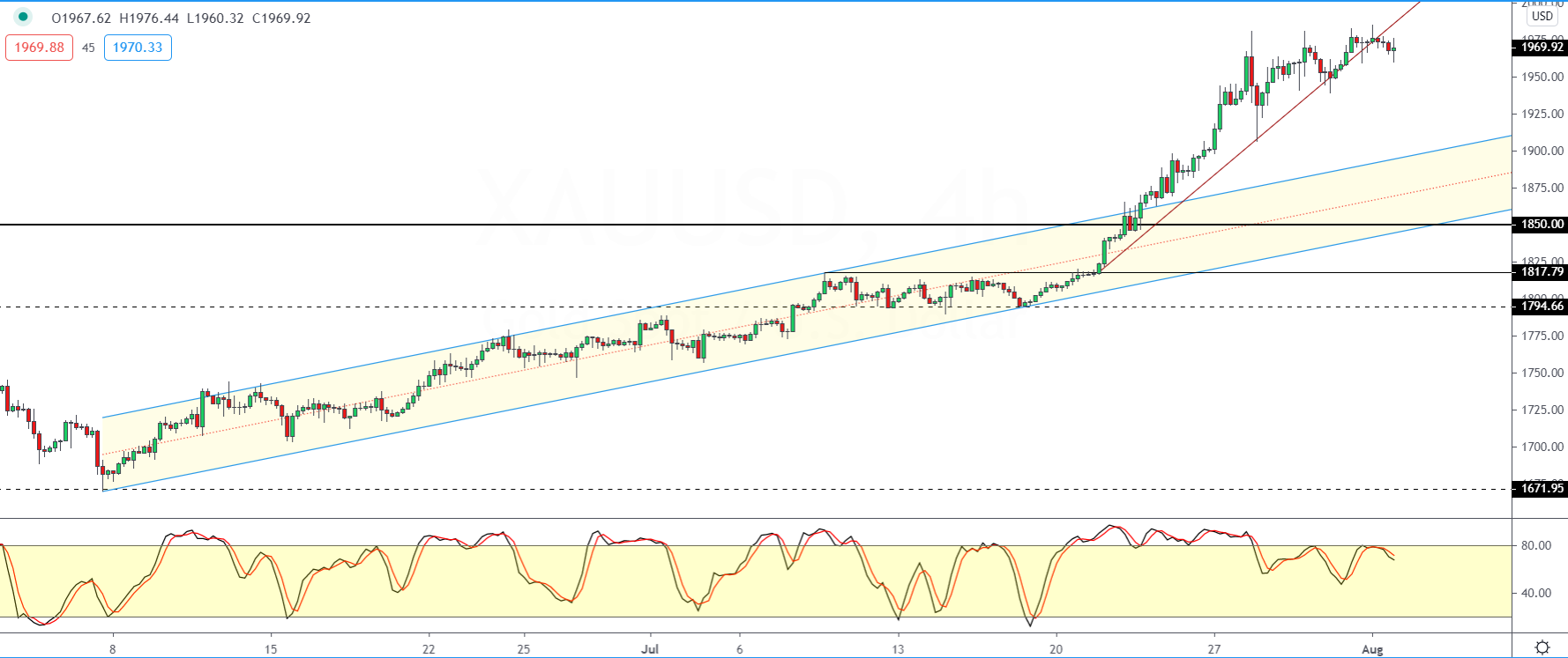 XAUUSD-0408.png