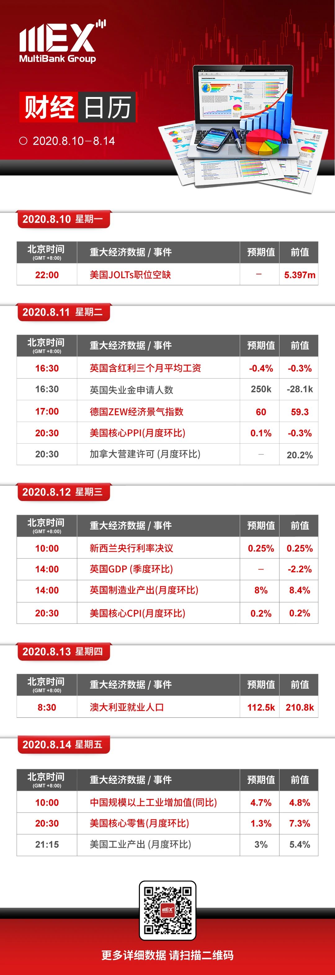 财经大事件08.10--08.14.jpg