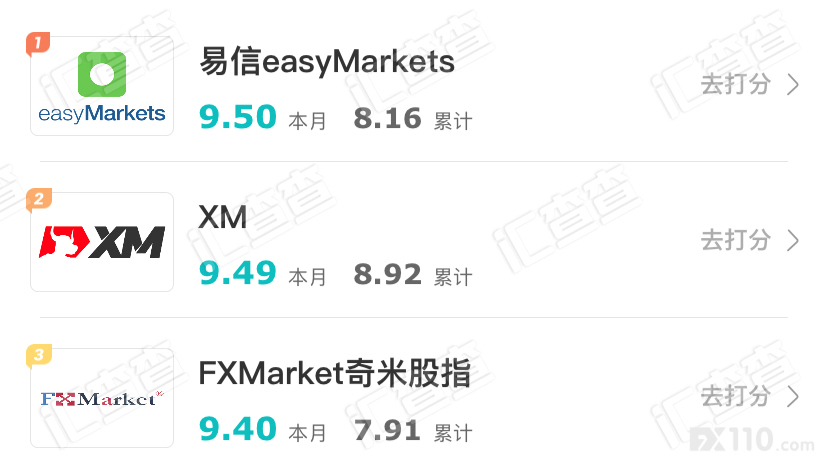 汇查查周榜丨持续发力,才能守住榜单第一