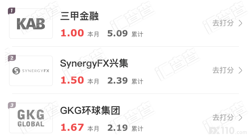 汇查查周榜丨持续发力,才能守住榜单第一