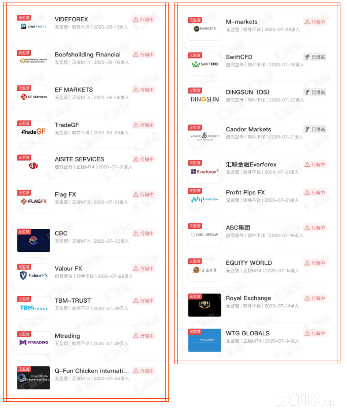 逐个击破！汇查查强力曝光25家问题平台
