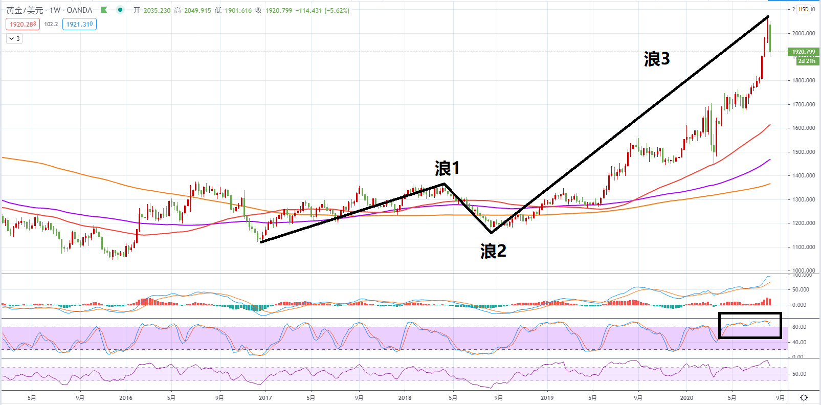 D2.png