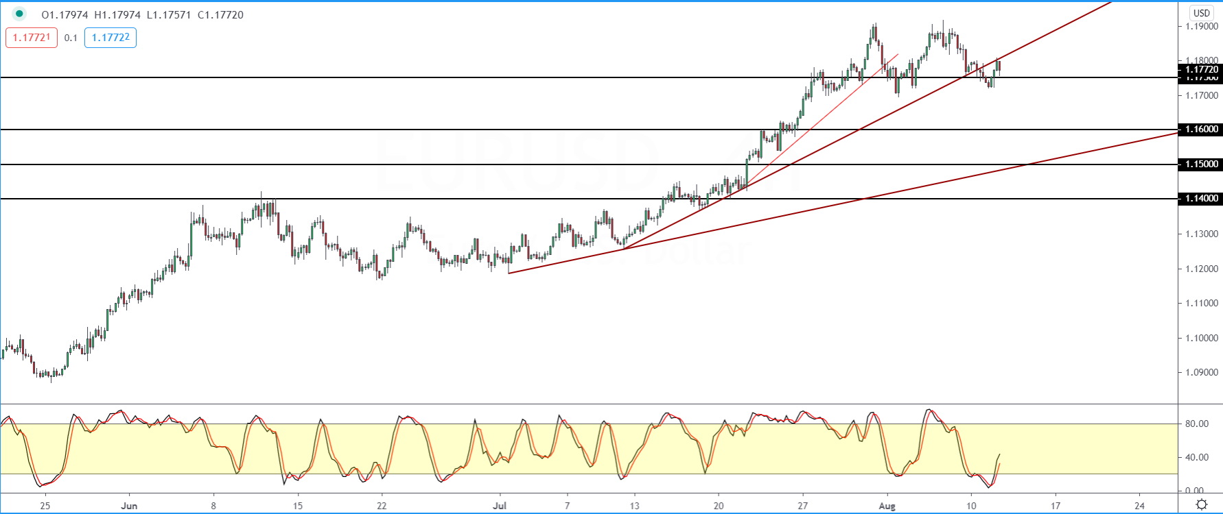 EURUSD-1208.png