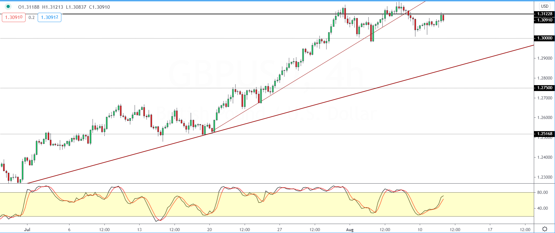 GBPUSD-1208.png