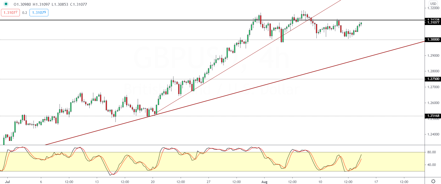 GBPUSD-1408.png