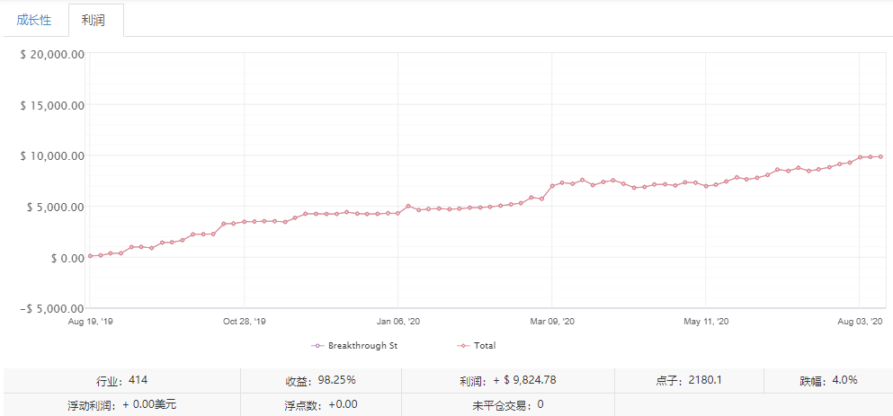 Gkfxprime捷凯金融 投资大师伊隆 夏尔彻现身 打破跟单投资传言 交易商汇评