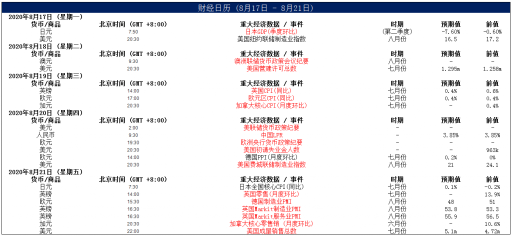 每周策略14.png