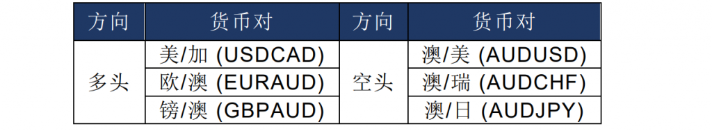 每周策略02.png