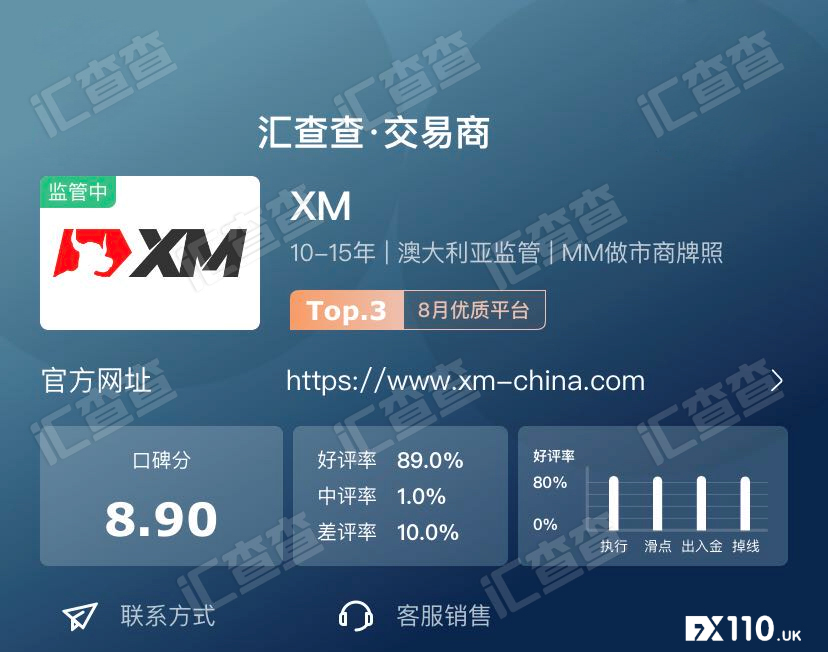 汇查查周榜 | 知名平台商引爆榜单,迎来史上最高关注!