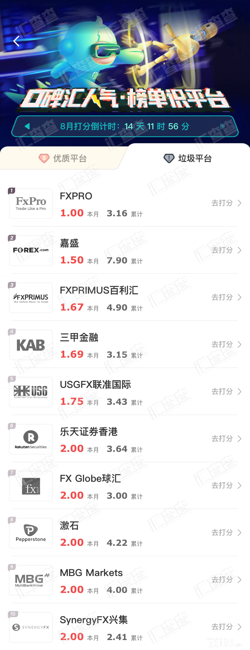 汇查查周榜 | 知名平台商引爆榜单,迎来史上最高关注!