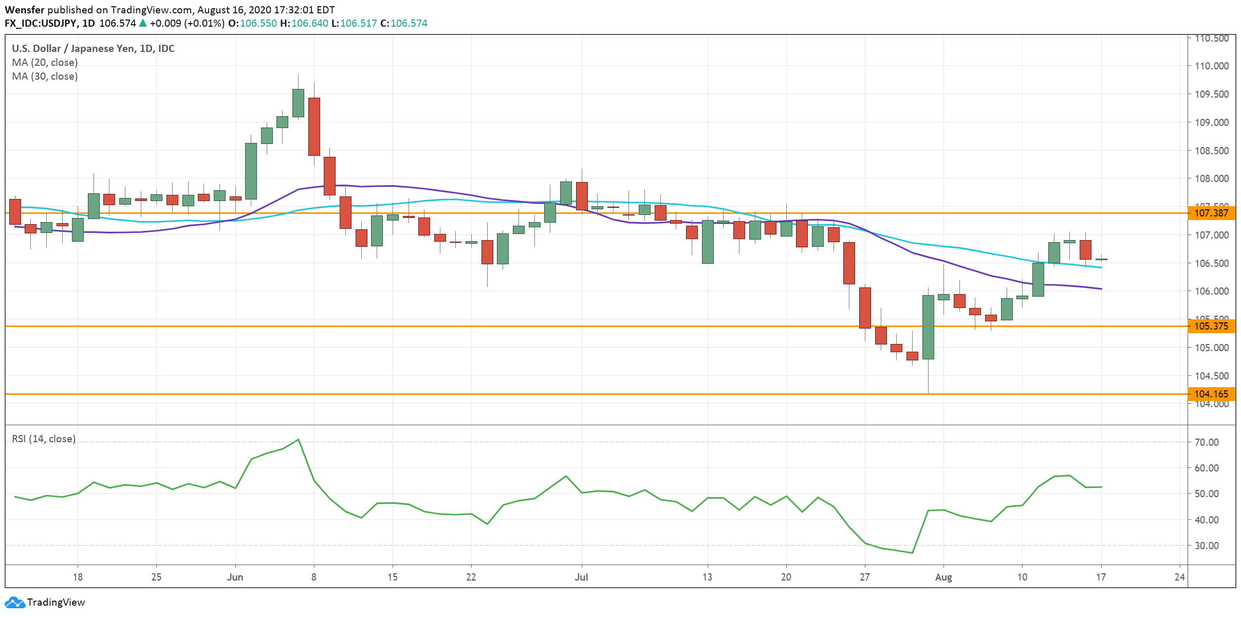 USDJPY_170820.png