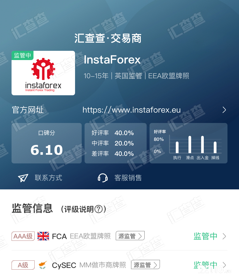 【汇查查】InstaForex频现异常，后台出金单神秘消失！