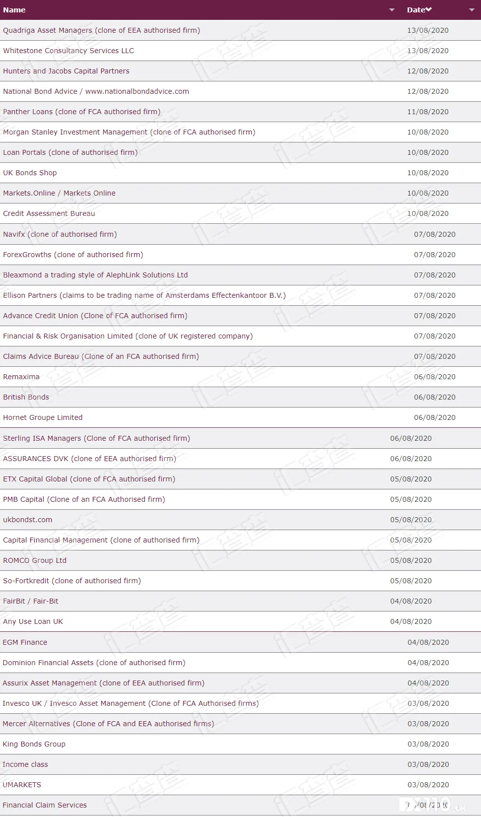 【汇查查】别再被骗了!FCA强势出手曝光69家黑平台