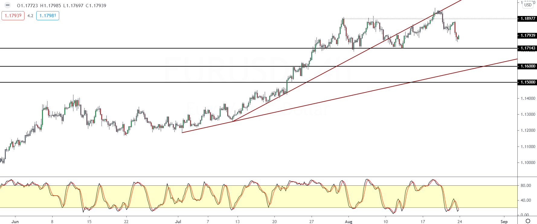 EURUSD-2408.png