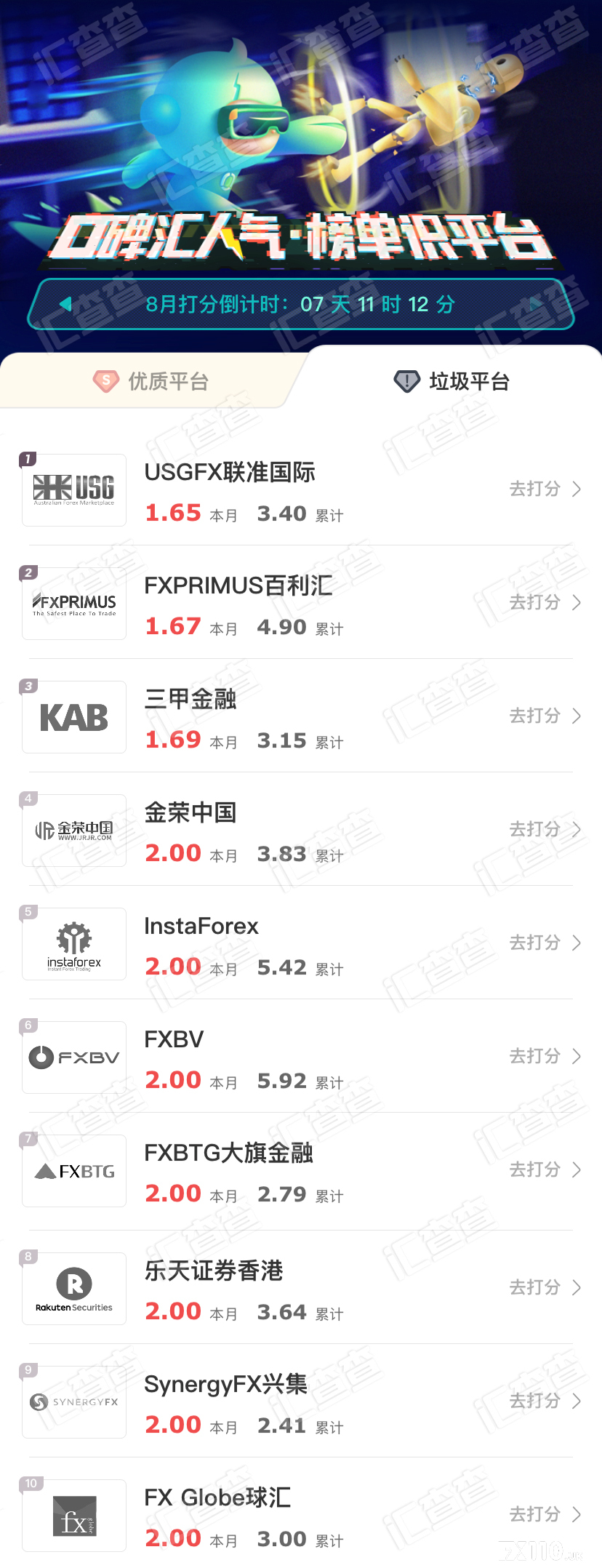 汇查查周榜：优质平台光环势头惊人，10家平台锋锐上榜！