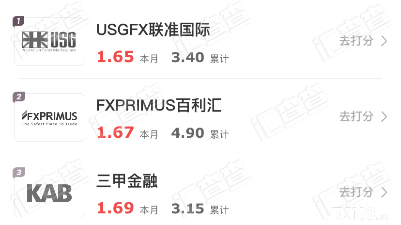 汇查查周榜：优质平台光环势头惊人，10家平台锋锐上榜！