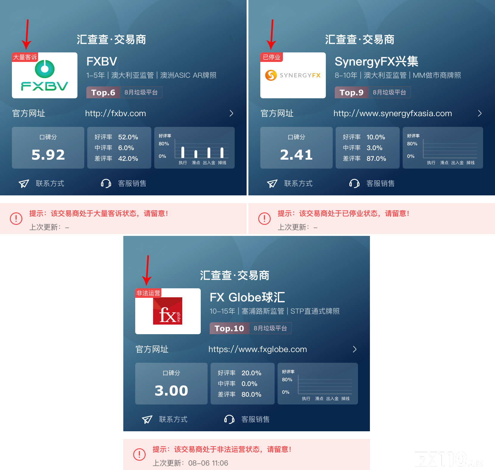汇查查周榜：优质平台光环势头惊人，10家平台锋锐上榜！